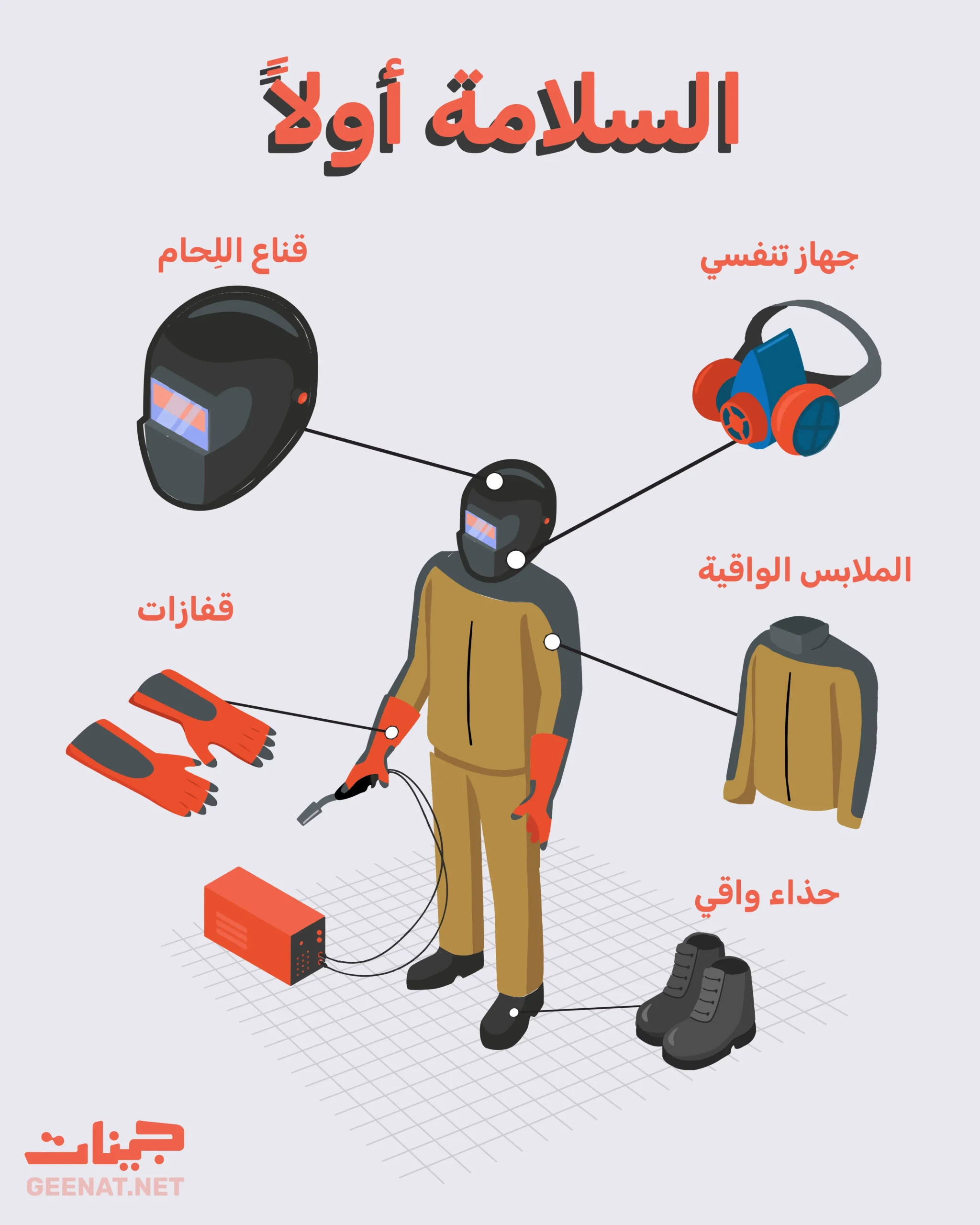 انفوجراف يوضح معدات السلامة الشخصية المستخدمة في اللحام