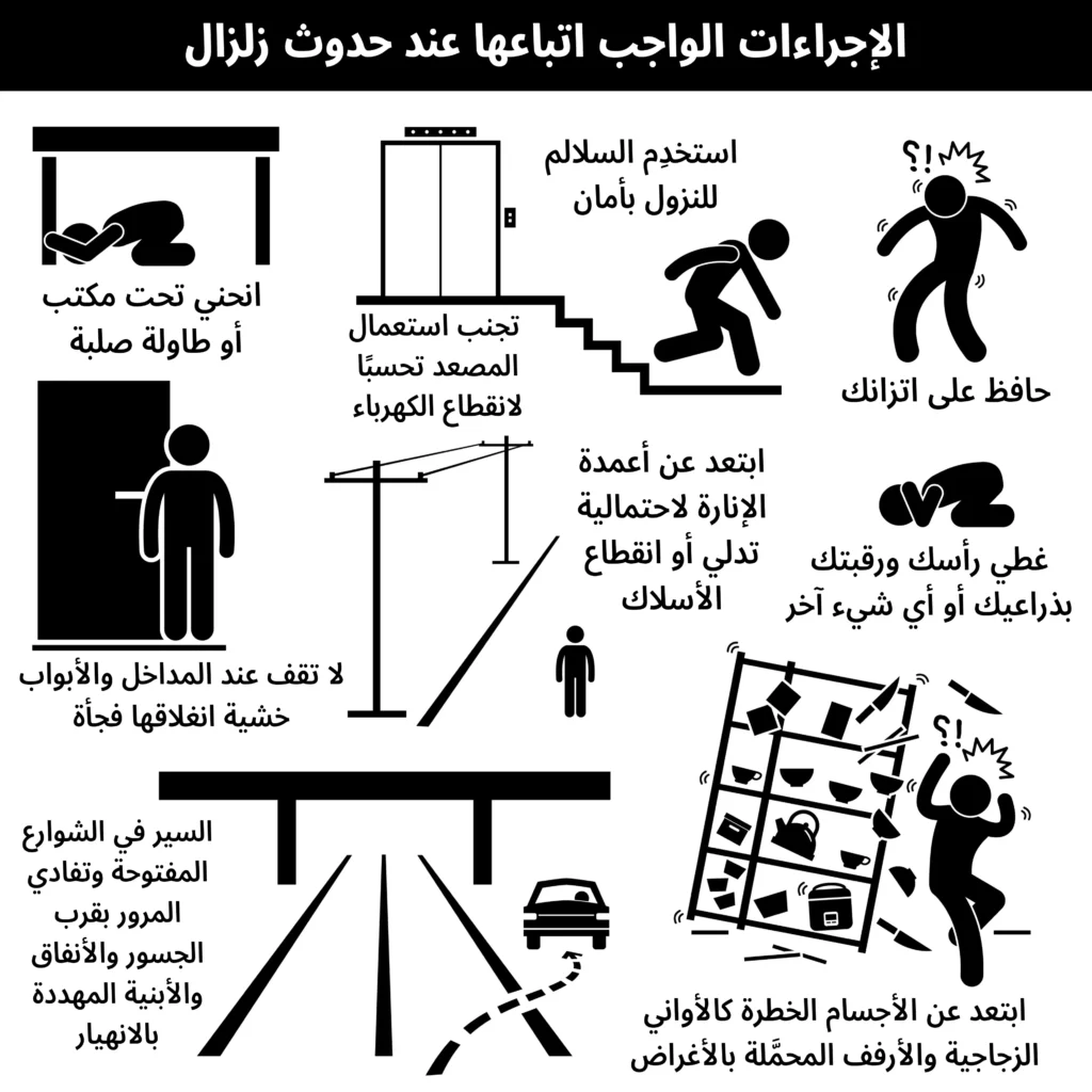 الإجراءات الواجب اتباعها عند وقوع زلزال - الكوارث الطبيعية