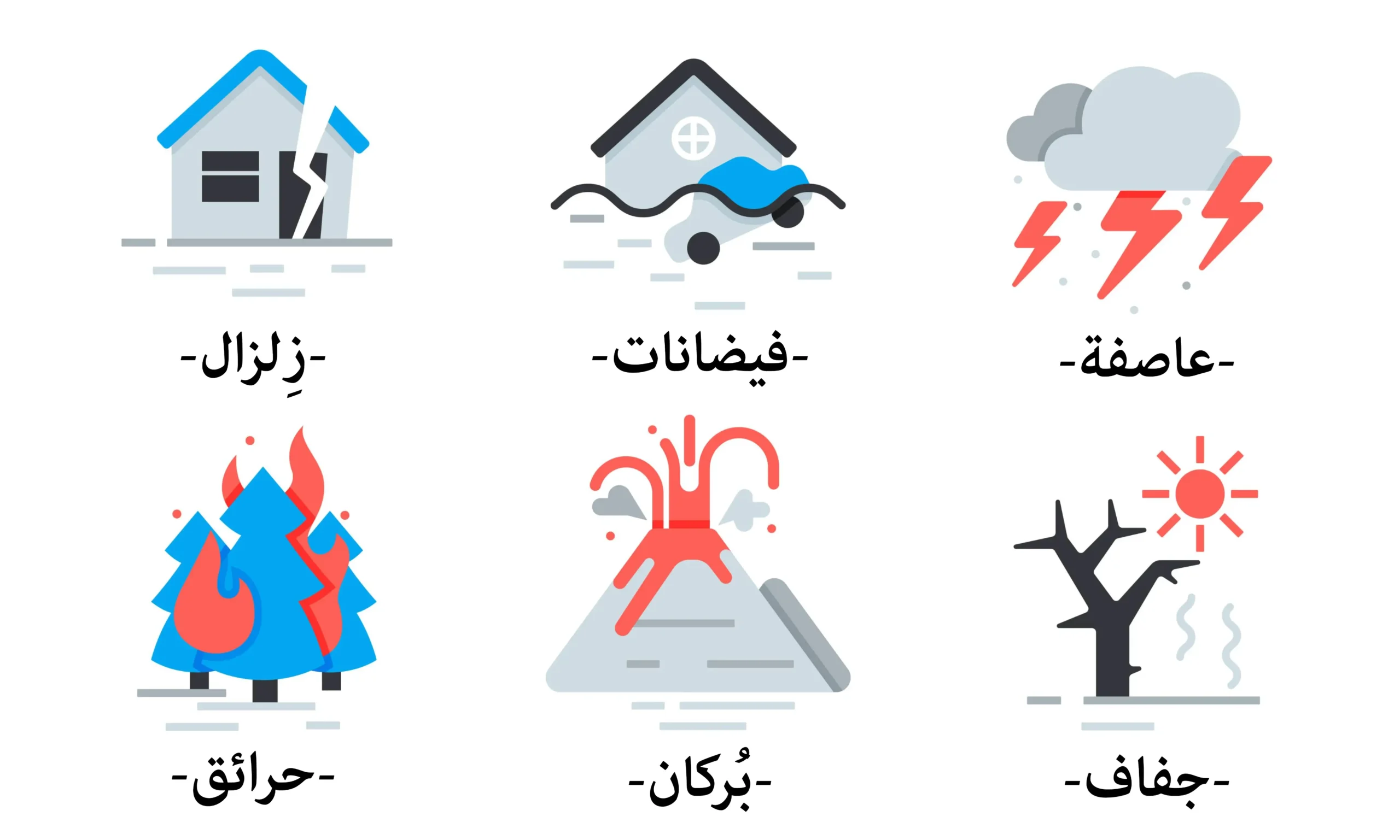 أنواع الكوارث الطبيعية
