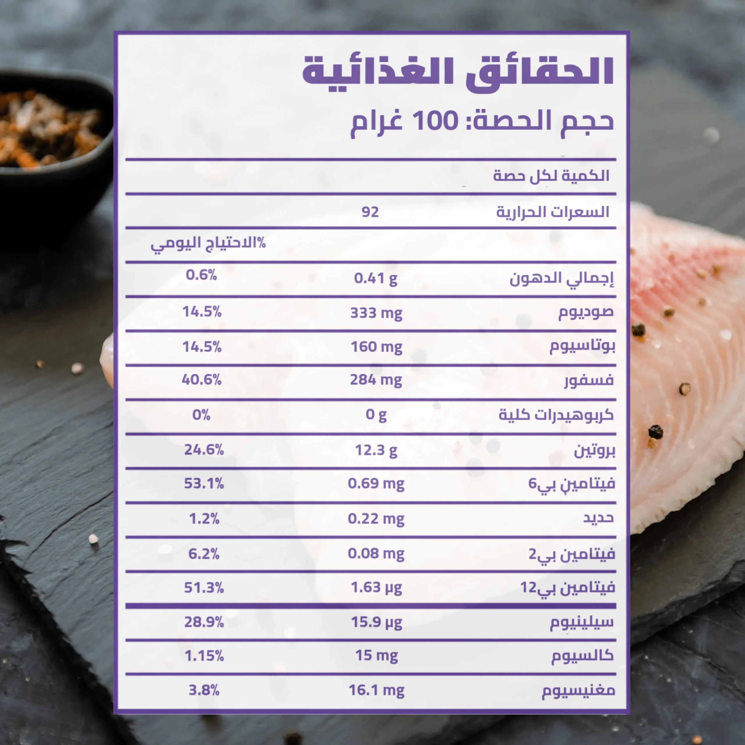 جدول يبين الحقائق التغذوية لسمك البولوك